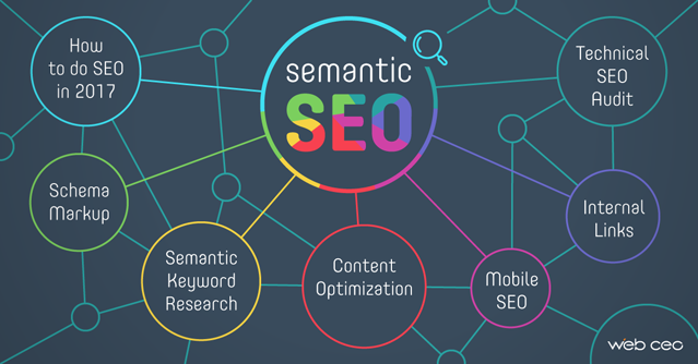 Semantic Cocoon Consulting Services